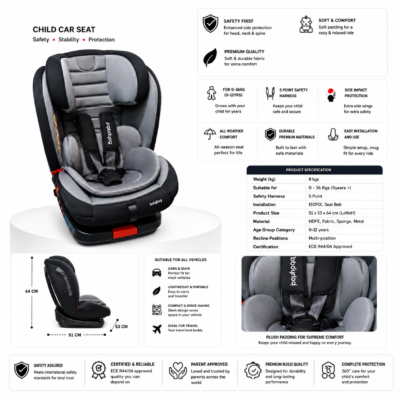 Gunumi Multi-Stage Baby & Child Car Seat (0–36 kg / 0–12 Years) with Side Impact Protection (0123)