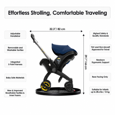 5 Convertible Rear-Facing Baby Car Seat Stroller All-in-One Travel System (AT)